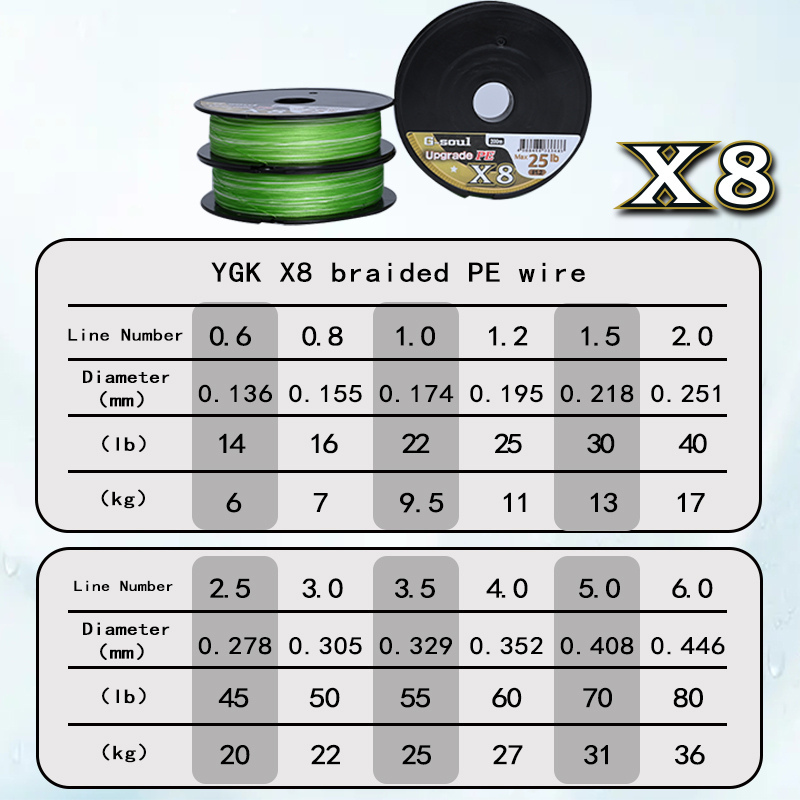 YGKX8 ترقية جديلة خيط صنارة ال - مراجعة Copolymer Line وسعره